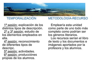         TEMPORALIZACIÓN      1ª sesión:  explicación de los distintos tipos de descripción.    2ª y 3ª sesión:  estudio de los elementos empleados en ella.    4ª sesión:  reconocimiento de diferentes tipos de descripc.    5ª sesión:  actividades.    6ª sesión:  producciónes propias de los alumnos.    METODOLOGÍA-RECURSO       Emplearía esta unidad como parte de uno todo más completo como podrían ser los géneros literarios.     Los recursos serían el libro de texto y los documentos e imágenes aportados por la profesora y los alumnos. 