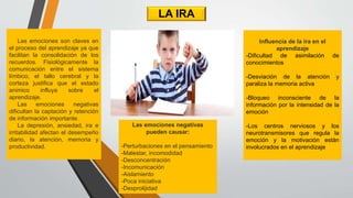 LA IRA
Las emociones son claves en
el proceso del aprendizaje ya que
facilitan la consolidación de los
recuerdos. Fisiológicamente la
comunicación entre el sistema
límbico, el tallo cerebral y la
corteza justifica que el estado
animico influya sobre el
aprendizaje.
Las emociones negativas
dificultan la captación y retención
de información importante.
La depresión, ansiedad, ira e
irritabilidad afectan el desempeño
diario, la atención, memoria y
productividad.
Las emociones negativas
pueden causar:
-Perturbaciones en el pensamiento
-Malestar, incomodidad
-Desconcentración
-Incomunicación
-Aislamiento
-Poca iniciativa
-Desprolijidad
Influencia de la ira en el
aprendizaje
-Dificultad de asimilación de
conocimientos
-Desviación de la atención y
paraliza la memoria activa
-Bloqueo inconsciente de la
información por la intensidad de la
emoción
-Los centros nerviosos y los
neurotransmisores que regula la
emoción y la motivación están
involucrados en el aprendizaje
 