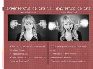 Experiencia de ira Vs. expresión
(expresión externa)
de ira
(expresión interna)
 Frecuencia, intensidad
estado emocional .
 Proceso subjetivo.
 Conducta agresiva derivada del episodio
de ira.
y duración del
 Respuesta transaccional a las
 Relacionado provocaciones del medio.
 Persigue regular el displacer emocional.
a los sentimientos
(irritación, furia, rabia).
 