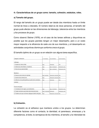 4.- Características de un grupo como: tamaño, cohesión, estatutos, roles.
a) Tamaño del grupo.
El rango del tamaño de un grupo puede ser desde dos miembros hasta un límite
normal de trece a dieciséis. El número ideal es de doce personas, el tamaño del
grupo pude afectar en las dimensiones de liderazgo, tolerancia entre los miembros
y los procesos de grupo.
Como observó Steiner (1976), en el caso de las tareas aditivas y disyuntivas es
posible que los grupos grandes tengan un mejor desempeño, pero a un costo
mayor respecto a la eficiencia de cada uno de sus miembros, y el desempeño en
actividades conjuntivas disminuye conforma crece el grupo.
El tamaño óptimo de un grupo va en relación con alguna tarea específica.
b) Cohesión.
La cohesión es el adhesivo que mantiene unidos a los grupos. La determinan
diferente factores como el contacto, la identidad, el parentesco, amenazas y la
competencia, el éxito, la semejanza de los miembros, el tamaño y la intensidad de
 