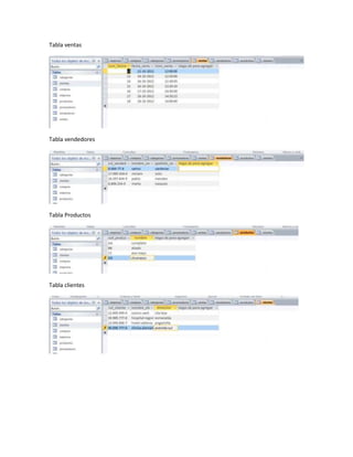 Tabla ventas




Tabla vendedores




Tabla Productos




Tabla clientes
 