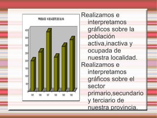 Trabajos elaborados  por los alumnos: murales,trabajos de investigación. 