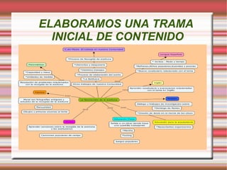 Decidimos los conocimientos que se van a adquirir. 