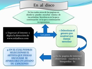 En al disco
 En los cuales otros de las paginas en
donde tu puedes escuchar música de
 tus artistitas favoritos es en la que a
continuación es la que a continuación
              te exponemos



                                     2
                Los pasos




                               4; En la pagina de internet
                                observaras cuadros de
                                      búsquedas lo
 