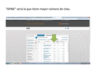 “SPINE” sería la que tiene mayor número de citas.
 
