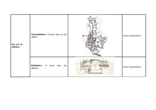 Por el nº de
cilindros:
Monocilíndricos: el motor tiene un solo
cilindro.
Sector motociclístico
Bicilíndrico: el motor tiene dos
cilindros.
Sector motociclístico
 