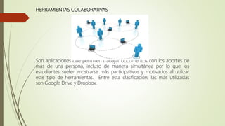 HERRAMIENTAS COLABORATIVAS
Son aplicaciones que permiten trabajar documentos con los aportes de
más de una persona, incluso de manera simultánea por lo que los
estudiantes suelen mostrarse más participativos y motivados al utilizar
este tipo de herramientas. Entre esta clasificación, las más utilizadas
son Google Drive y Dropbox.
 