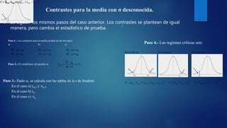 Contrastes para la media con σ desconocida.
 Se siguen los mismos pasos del caso anterior. Los contrastes se plantean de igual
manera, pero cambia el estadístico de prueba.
01
00
:
:




H
H
01
00
:
:




H
H
01
00
:
:




H
H
Paso 1.- Los contrastes para la media pueden ser de tres tipos:
a) b) c)
)
Paso 2.- El estadístico de prueba es 1
0
exp 

 nT
nSc
X
T 

Paso 3.- Dado , se calcula con las tablas de la t de Student:
En el caso a) t/2 y -t/2
En el caso b) t
En el caso c) -t
Paso 4.- Las regiones críticas son:
En el caso a) En el caso b) En el caso c)
 2/exp2/expexp /  ttótttC   tttC  expexp /  tttC  expexp /
 2/exp2/expexp /  ttótttC  tttC  expexp / tttC  expexp / 2/exp2/expexp /  ttótttC  tttC  expexp / tttC  expexp /
 