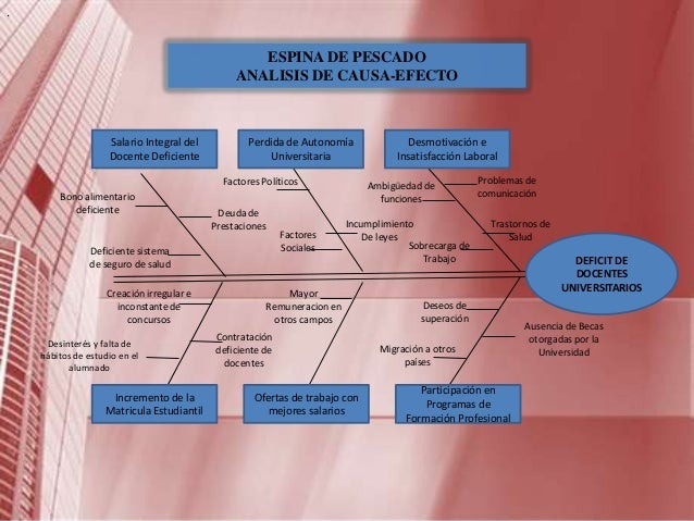 Tarea 7. pdca diagrama de pescado 