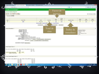 Factor de
impacto
Total de
citas
Índice de
inmediatez
 