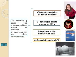 Los síntomas y 
signos de 
embarazo ectópico 
tubario se 
presentan 
principalmente con 
tres datos 
característicos: 
1.- Dolor abdominopélvico 
en 98% de los casos 
2.- hemorragia uterina 
anormal en 80% y 
3.-Opsomenorrea o 
amenorrea en 65%; 
4.- Masa Abdominal en 20% 
 