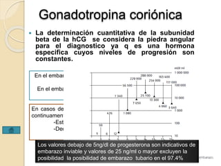 Gonadotropina coriónica 
 La determinación cuantitativa de la subunidad 
beta de la hCG se considera la piedra angular 
para el diagnostico ya q es una hormona 
especifica cuyos niveles de progresión son 
constantes. 
En el embarazo eutopico duplica su valor 
cada tres días. 
En el embarazo ectopico es menor a la 
edad gestacional. 
En casos de incertidumbre debe repetirse 
continuamente, cada 3er día. 
-Estática 
-Decrece 
Los valores debajo de 5ng/dl de progesterona son indicativos de 
embarazo inviable y valores de 25 ng/ml o mayor excluyen la 
posibilidad la posibilidad de embarazo tubario en el 97.4% 
 