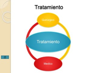Tratamiento 
Quirúrgico 
Tratamiento 
Medico 
 