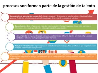 procesos son forman parte de la gestión de talento
Comprensión de las metas del negocio: Es la fase preparatoria y desempeña un papel crucial en el éxito de todo el
proceso. El objetivo principal es entender el negocio para determinar la necesidad de talentos.
Buscar talentos: Esta es la segunda etapa del proceso, que involucra el mapeo de donde están los mejores
talentos en el mercado que atienden a las exigencias de la organización.
Atraer talento: Es importante atraer a las personas talentosas. Al final el objetivo principal del proceso es
contratar y retener a las mejores personas del mercado.
Reclutamiento de talento: El proceso real de contratación comienza aquí. Ésta es la fase en que las personas son
invitadas a adherirse a la organización.
Seleccionar: Se trata del encuentro con diferentes personas de diversas calificaciones y habilidades, tomando en cuenta
la descripción del puesto de trabajo. Los candidatos que se califiquen en esta ronda pueden ser invitados a unirse a la
organización.
 