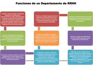 Funciones de un Departamento de RRHH
•Planifica, organiza, dirige y controla los
Programas de Clasificación y
Remuneración de Cargos; Reclutamiento
y Selección, Evaluación del Desempeño,
Acciones de Personal, Capacitación y
Desarrollo; Planillas, Bienestar Social y
Relaciones Laborales en base a las Leyes y
Reglamentos Universitarios vigentes.
•Asesora a los directivos del más alto
nivel de la Universidad en lo relacionado
a la elaboración y formulación de
políticas en materia de Administración de
Recursos Humanos.
•Interpreta y aplica las políticas, normas y
reglamentos en lo que respecta a los
diferentes programas de Administración
de Recursos Humanos.
•Atiende las consultas y reclamos
presentados por los funcionarios de la
Institución, relacionados con la
interpretación y aplicación de
reglamentos, normas y procedimientos
en materia de recursos humanos; a fin de
proponer soluciones adecuadas.
•Propicia la realización de estudios y
programas que conlleven a establecer el
ambiente adecuado, con los implementos
necesarios, para que el personal de la
Institución pueda desarrollar sus labores
de una manera eficaz y satisfactoria.
•Provee un ambiente organizacional de
desarrollo y satisfacción del recurso
humano, de forma tal que le permita a
los funcionarios progresar en base al
mérito, aptitudes y habilidades.
•Garantiza la coordinación de las acciones
requeridas de manera oportuna para dar
cumplimiento a la remuneración de los
colaboradores.
•Recibir y tramitar las solicitudes de
sanciones disciplinarias que acojan
suspensiones y destituciones.
•Participar en los estudios para la
creación o exclusión de cargos de Carrera
Administrativa Universitaria y de libre
designación, así como emitir opiniones
técnicas sobre propuestas de
reorganización administrativa en relación
con la estructura de cargos de las
mismas.
 