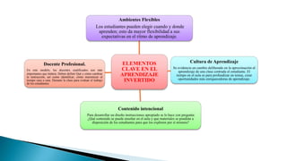 ELEMENTOS
CLAVE EN EL
APRENDIZAJE
INVERTIDO
Ambientes Flexibles
Los estudiantes pueden elegir cuando y donde
aprenden; esto da mayor flexibilidad a sus
expectativas en el ritmo de aprendizaje.
Cultura de Aprendizaje
Se evidencia un cambio deliberado en la aproximación al
aprendizaje de una clase centrada el estudiante. El
tiempo en el aula es para profundizar en temas, crear
oportunidades más enriquecedoras de aprendizaje.
Contenido intencional
Para desarrollar un diseño instrucciones apropiado se lo hace con pregunta:
¿Qué contenido se puede enseñar en el aula y que materiales se pondrán a
disposición de los estudiantes para que los exploren por sí mismos?
Docente Profesional.
En este modelo, los docentes cualificados son más
importantes que nunca. Deben definir Qué y cómo cambiar
la instrucción, así como identificar, cómo maximizar el
tiempo cara a cara. Durante la clase para evaluar el trabajo
de los estudiantes
 