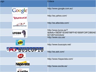 Logo Enlace http://www.google.com.ec/ http://es.yahoo.com/ http://es.altavista.com/ http://www.lycos.es/?&diktfc=7BD5F1E548798FF4D1B56FC9FC0B5AE6212EF22A3AA2 http://www.ozu.es/ http://www.buscopio.net/ http://es.ask.com/ http://www.hispavista.com/ http://www.excite.es/ 