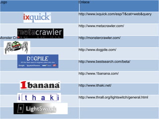 Logo              Enlace


                  http://www.ixquick.com/esp/?&cat=web&query


                  http://www.metacrawler.com/


Monster Crawler   http://monstercrawler.com/


                  http://www.dogpile.com/


                  http://www.bestsearch.com/beta/


                  http://www.1banana.com/


                  http://www.ithaki.net/


                  http://www.thrall.org/lightswitch/general.html
 