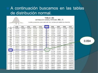    A continuación buscamos en las tablas
    de distribución normal.




                                        0.894
 