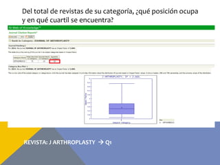 Del total de revistas de su categoría, ¿qué posición ocupa
y en qué cuartil se encuentra?
REVISTA: J ARTHROPLASTY  Q1
 