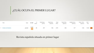¿CUÁL OCUPA EL PRIMER LUGAR?
Revista española situada en primer lugar
 