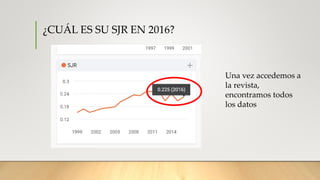 ¿CUÁL ES SU SJR EN 2016?
Una vez accedemos a
la revista,
encontramos todos
los datos
 