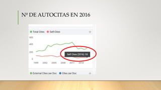 Nº DE AUTOCITAS EN 2016
 