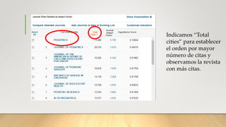 Indicamos “Total
cities” para establecer
el orden por mayor
número de citas y
observamos la revista
con más citas.
 