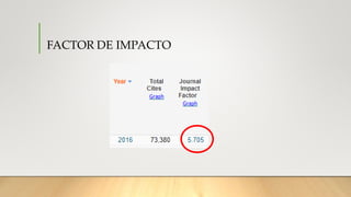 FACTOR DE IMPACTO
 