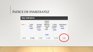 ÍNDICE DE INMEDIATEZ
 