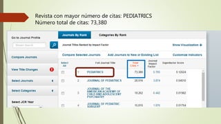Revista con mayor número de citas: PEDIATRICS
Número total de citas: 73,380
 