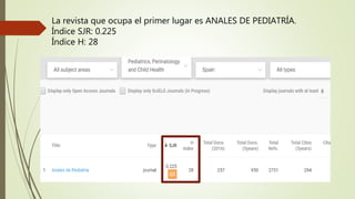 La revista que ocupa el primer lugar es ANALES DE PEDIATRÍA.
Índice SJR: 0.225
Índice H: 28
 