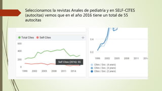 Seleccionamos la revistas Anales de pediatría y en SELF-CITES
(autocitas) vemos que en el año 2016 tiene un total de 55
autocitas
 