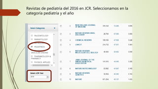Revistas de pediatría del 2016 en JCR. Seleccionamos en la
categoría pediatría y el año
 