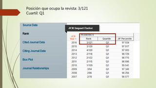 Posición que ocupa la revista: 3/121
Cuartil: Q1
 