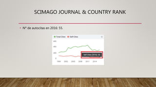 SCIMAGO JOURNAL & COUNTRY RANK
• Nº de autocitas en 2016: 55.
 