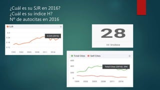 ¿Cuál es su SJR en 2016?
¿Cuál es su índice H?
Nº de autocitas en 2016
 