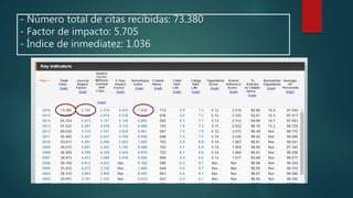 - Número total de citas recibidas: 73.380
- Factor de impacto: 5.705
- Índice de inmediatez: 1.036
 