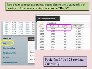 Para poder conocer que puesto ocupa dentro de su categoría y el
cuartil en el que se encuentra clicamos en “Rank”.
Posición: 3ª de 121 revistas
Cuartil: Q1
 