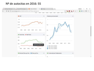 Nº de autocitas en 2016: 55
 