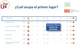 ¿Cuál ocupa el primer lugar?
Hacemos click en
ANALES DE
PEDIATRÍA
 