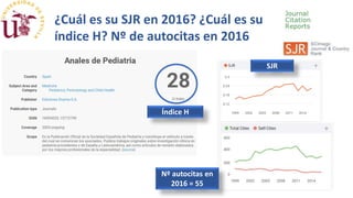 ¿Cuál es su SJR en 2016? ¿Cuál es su
índice H? Nº de autocitas en 2016
Nº autocitas en
2016 = 55
SJR
Índice H
 