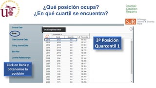 Click en Rank y
obtenemos la
posición
3º Posición
Quarcentil 1
¿Qué posición ocupa?
¿En qué cuartil se encuentra?
 