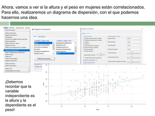 Ahora, vamos a ver si la altura y el peso en mujeres están correlacionados.
Para ello, realizaremos un diagrama de dispersión, con el que podemos
hacernos una idea.
¡Debemos
recordar que la
variable
independiente es
la altura y la
dependiente es el
peso!
 