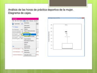 Análisis de las horas de práctica deportiva de la mujer.
Diagrama de cajas.
 