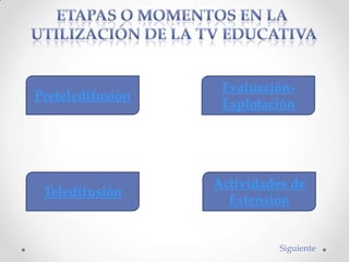 Preteledifusión
Teledifusión
Evaluación-
Explotación
Actividades de
Extensión
Siguiente
 