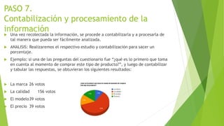 PASO 7.
Contabilización y procesamiento de la
información
 Una vez recolectada la información, se procede a contabilizarla y a procesarla de
tal manera que pueda ser fácilmente analizada.
 ANALISIS: Realizaremos el respectivo estudio y contabilización para sacer un
porcentaje.
 Ejemplo: si una de las preguntas del cuestionario fue “¿qué es lo primero que toma
en cuenta al momento de comprar este tipo de producto?”, y luego de contabilizar
y tabular las respuestas, se obtuvieran los siguientes resultados:
 La marca 26 votos
 La calidad 156 votos
 El modelo39 votos
 El precio 39 votos
 