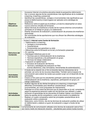-   Incorporar Internet a la práctica educativa desde la perspectiva deformación
                 -   Dar a conocer algunas de las características más significativas de la modalidad
                     e-learning, b-learning y presencial
                 -   Identificar las características, ventajas e inconvenientes más significativos que
                     posee la teleformacióny b-learningpara ser aplicada como estrategia de
                     enseñanza.
Objetivos        -   Reflexionar sobre el papel que el profesor y el alumno desempeñan en estos
Educativos           nuevos entornos virtuales de formación.
                 -   Aplicar técnicas de enseñanza a través de los nuevos entornos comunicativos
                     centradas en el trabajo en grupo y la colaboración.
                 -   Diseñar situaciones de evaluación y autoevaluación de procesos de enseñanza-
                     aprendizaje.
                 -   Ser conscientes de las aportaciones que nos ofrecen las diferentes estrategias
                     de evaluación.
                 - Unidad 2: Internet como fuente de formación
                   o Teleformación ó e-learning
                       Ventajas e inconvenientes
                       Características
                       Componentes que garantizan su éxito
                   o Diferencias entre la formación en la red y la formación presencial
Estructura del     o B- Learning
Contenido          o Estrategias didácticas para la red
                       Técnicas para la individualización de la enseñanza.
                       Técnicas expositivas y de participación en grupo.
                       Técnicas de trabajo colaborativo
                   o Evaluación en teleformación
                       Procesos de Evaluación del Alumno.
                       Técnicas y estrategias de evaluación en Red.
                         (Correo electrónico, chat, formularios, herramientas de autoevaluación)
                 - A través de la creación de un foro el docente dará las indicaciones de la
                     actividad, así como de los recursos disponibles. También será el espacio de
                     comunicación para aclarar las dudas que puedan surgir con el desarrollo de las
Actividades
                     actividades.
del docente
                 - Creara un foro para que los estudiantes participen sobre las técnicas para la
                     individualización de la enseñanza, expositivas, participación en grupo y el
                     trabajo colaborativo.
                 - Analizar algunas de las ofertas formativas en e-learning y b-learningde
                     diferentes Universidades para identificar características, ventajas e
                     inconvenientes, así como propuestas de mejoramiento
                 - Participar en el foro sobre las técnicas que se desarrollan en la red, comentando
                     según la experiencia personal cuales son las técnicas que utilizado y cuales
Actividades          favorecen el aprendizaje de los educandos.Al finalizar realizar una síntesis de
del estudiante       todos los aportes de los compañeros y subir el documento a la plataforma
                 - Realizar un cuadro comparativo sobre las principales características de la
                     evaluación online y presencial.
                 - Seleccione, como mínimo, dos de las técnicas de evaluación posibles de utilizar
                     en teleformación y elabore un guion de evaluación a seguir a través de las
                     mismas.
Herramientas     La herramienta de comunicación utilizada como técnica de evaluación será el foro,
de               así mismo medio de interacción docente – estudiantes para aclarar dudas durante
 