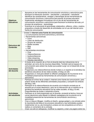 -   Apoyarse en las herramientas de comunicación sincrónica y asincrónica para
                     favorecer la interacción docente – estudiantes y estudiante – estudiante.
                 -   Identificar las características, ventajas y desventajas de las herramientas de
                     comunicación sincrónica y asincrónica para aportar al proceso educativo
Objetivos        -   Implementar estrategias innovadoras con el uso de las herramientas de
Educativos           comunicación sincrónica y asincrónica para favorecer la dinámica del aula y el
                     proceso de enseñanza – aprendizaje.
                 -   Incentivar en el educando el aprendizaje colaborativo, reflexivo, critico, creativo,
                     propositivo a través del desarrollo de actividades con el uso del internet como
                     fuente de comunicación
                 - Unidad 3: Internet como fuente de comunicación
                   o La comunicarnos de forma asincrónica y sincrónica
                   o Herramientas asincrónicas
                      Corre
                      Listas de distribución
                      Grupos de noticias
                      Redes sociales
Estructura del
                      Blog
Contenido
                      Wiki
                   o Herramientas sincrónicas
                      Chat
                      Videoconferencia
                      Audioconferencia
                      Video streaming
                      Debates telemáticos
                 - A través de la creación de un foro el docente dará las indicaciones de la
                    actividad, así como de los recursos disponibles. También será el espacio de
                    comunicación para aclarar las dudas que puedan surgir con el desarrollo de las
                    actividades.
Actividades
                 - Programara una videoconferencia donde invitara a un experto en la temática los
del docente
                    beneficios educativos de las redes sociales, el blog y la wiki.
                 - Programara un chat para debatir la reflexión pedagógica de incursionar en la
                    modalidad presencial las herramientas de comunicación sincrónica y
                    asincrónica.
                 - Participa en el foro de la unidad 3: Internet como fuente de comunicación, para
                    aclarar dudas de las diferentes actividades propuestas y compartir los enlaces
                    del blog y wiki.
                 - Participar en la videoconferencia de acuerdo a la invitación enviada por el
                    docente por el correo electrónico, para ver la intervención de un experto en la
                    temática los beneficios educativos de las redes sociales, el blog y la wiki.
                    Preguntándole las dudas o aclarando el tema.
Actividades      - Participar en el chat programado por el docente, enviando la fecha y hora por
del estudiante      correo electrónico para debatir la reflexión pedagógica de incursionar en la
                    modalidad presencial las herramientas de comunicación sincrónica y
                    asincrónica.
                 - Crea un blog en Blogger, modifica el diseño, agrega gadget y una entrada sobre
                    la importancia del blog en los procesos educativos y que actividades puedes
                    implementar con su uso.Comparte tu enlace con los compañeros en el foro y
                    realiza un comentario de su entrada.
                 - Crear una wiki en wikispaces, modificar su aspecto y crear una pagina sobre los
 