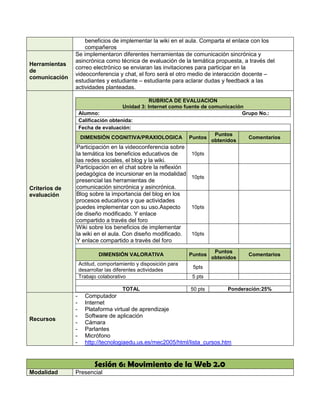 beneficios de implementar la wiki en el aula. Comparta el enlace con los
                   compañeros
               Se implementaron diferentes herramientas de comunicación sincrónica y
               asincrónica como técnica de evaluación de la temática propuesta, a través del
Herramientas
               correo electrónico se enviaran las invitaciones para participar en la
de
               videoconferencia y chat, el foro será el otro medio de interacción docente –
comunicación
               estudiantes y estudiante – estudiante para aclarar dudas y feedback a las
               actividades planteadas.

                                                RUBRICA DE EVALUACION
                                     Unidad 3: Internet como fuente de comunicación
                   Alumno:                                                         Grupo No.:
                   Calificación obtenida:
                   Fecha de evaluación:
                                                                         Puntos
                    DIMENSIÓN COGNITIVA/PRAXIOLOGICA Puntos                          Comentarios
                                                                        obtenidos
               Participación en la videoconferencia sobre
               la temática los beneficios educativos de         10pts
               las redes sociales, el blog y la wiki.
               Participación en el chat sobre la reflexión
               pedagógica de incursionar en la modalidad
                                                                10pts
               presencial las herramientas de
Criterios de   comunicación sincrónica y asincrónica.
evaluación     Blog sobre la importancia del blog en los
               procesos educativos y que actividades
               puedes implementar con su uso.Aspecto            10pts
               de diseño modificado. Y enlace
               compartido a través del foro
               Wiki sobre los beneficios de implementar
               la wiki en el aula. Con diseño modificado.       10pts
               Y enlace compartido a través del foro
                                                                          Puntos
                           DIMENSIÓN VALORATIVA                 Puntos               Comentarios
                                                                         obtenidos
                   Actitud, comportamiento y disposición para
                                                                 5pts
                   desarrollar las diferentes actividades
                   Trabajo colaborativo                          5 pts

                                     TOTAL                      50 pts        Ponderación:25%
               -     Computador
               -     Internet
               -     Plataforma virtual de aprendizaje
               -     Software de aplicación
Recursos
               -     Cámara
               -     Parlantes
               -     Micrófono
               -     http://tecnologiaedu.us.es/mec2005/html/lista_cursos.htm


                         Sesión 6: Movimiento de la Web 2.0
Modalidad      Presencial
 
